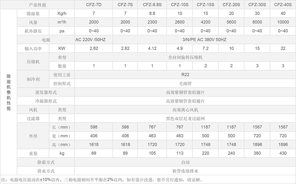 經(jīng)典系列工業(yè)除濕機(jī)參數(shù).jpg